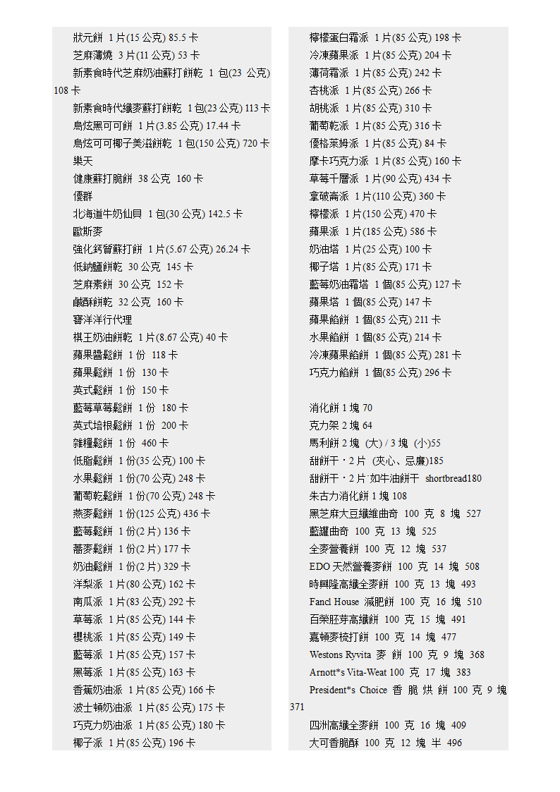 各种食物的卡路里含量第62页