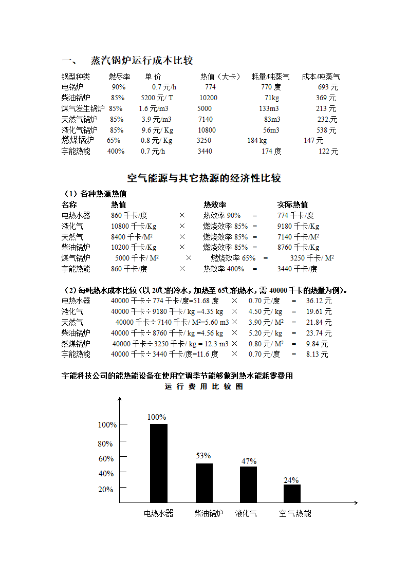 热量换算表第2页