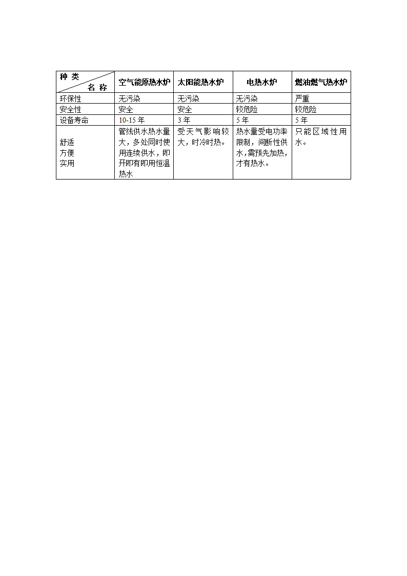 热量换算表第3页