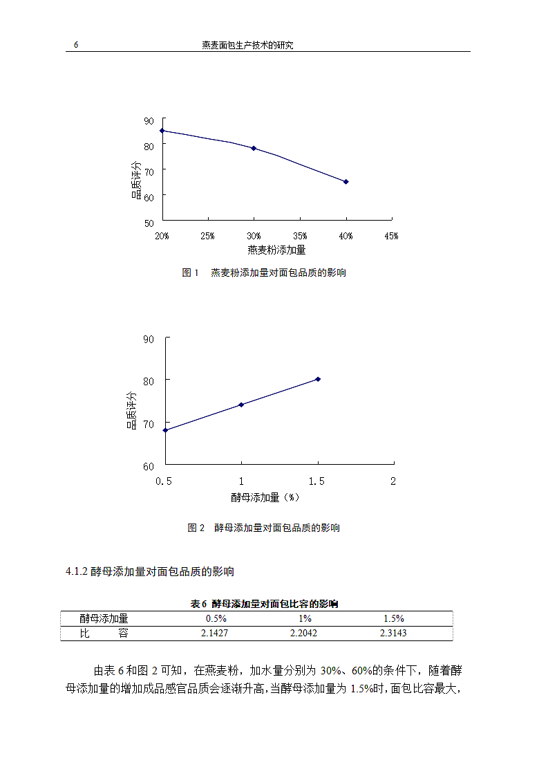 燕麦面包生产技术的研究第6页