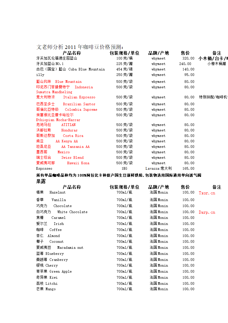 咖啡豆价格第1页