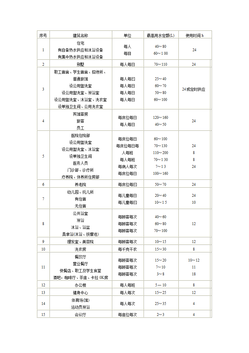 热水定额表第2页