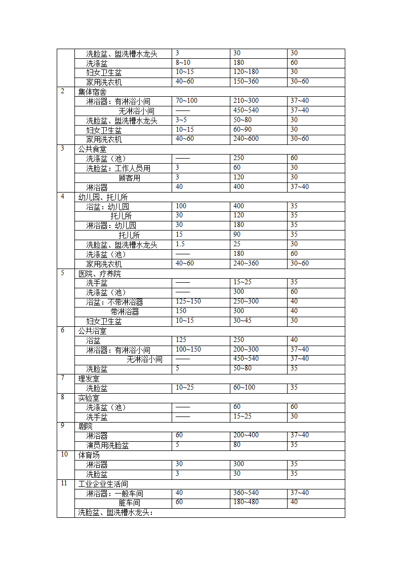 热水供应计算第2页