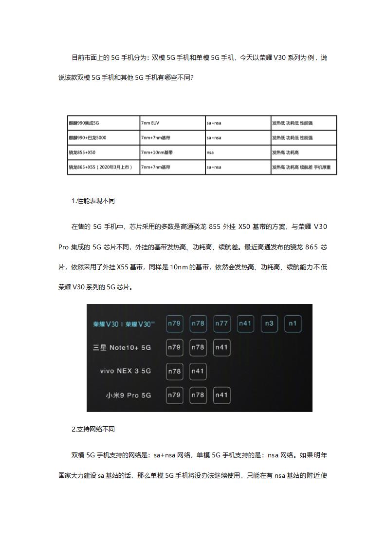 荣耀V30双模5G手机与其他5G手机有哪些不同第1页