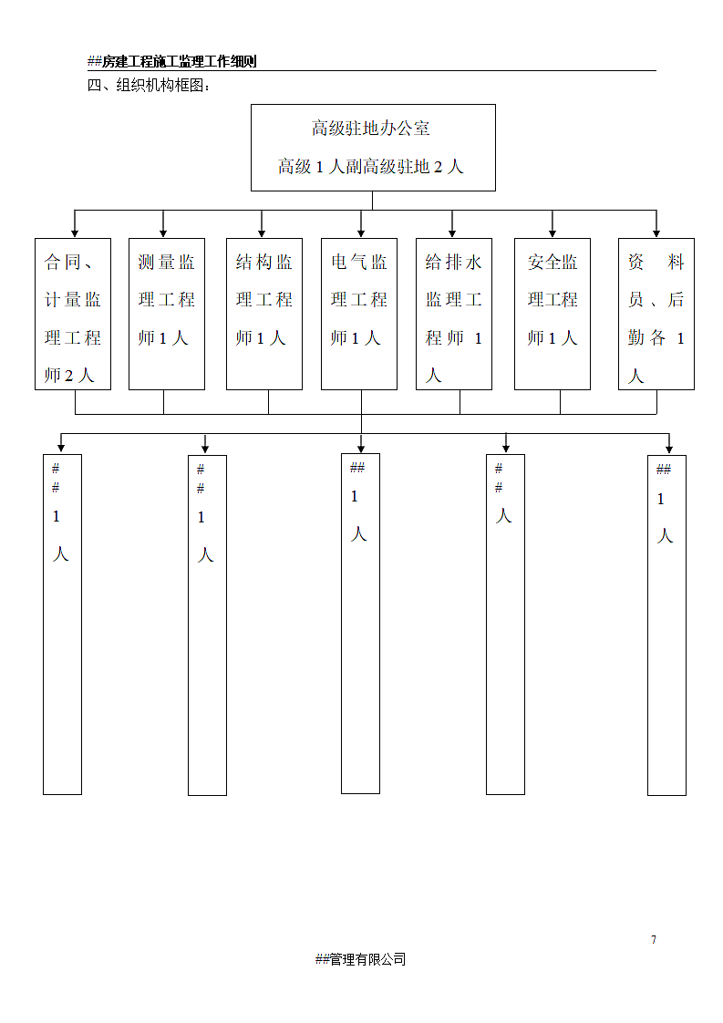 房建工程监理实施细则3.doc第7页