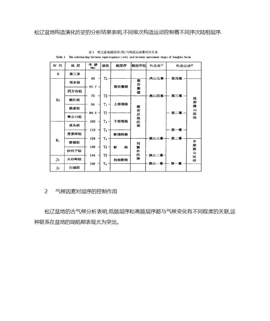 松辽盆地白垩纪地层层序地层学分析第4页