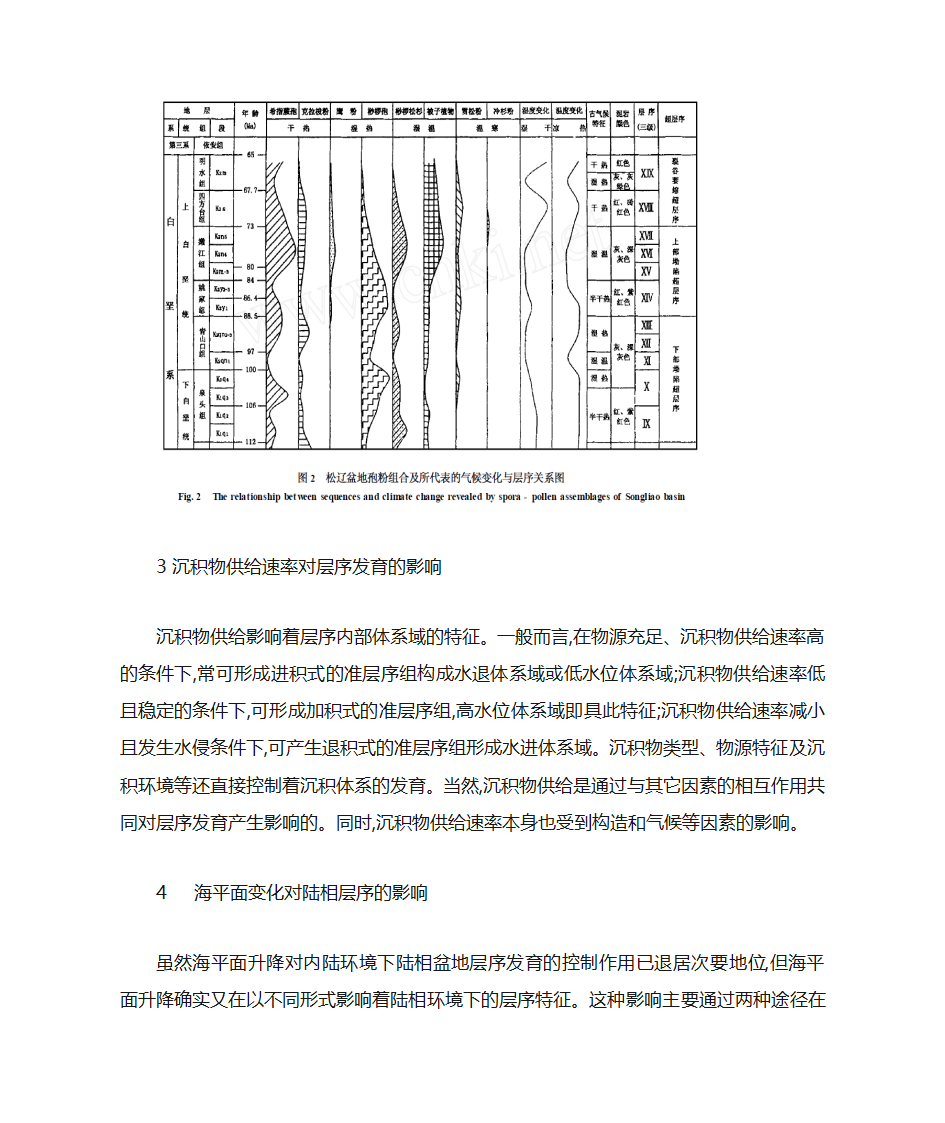 松辽盆地白垩纪地层层序地层学分析第5页