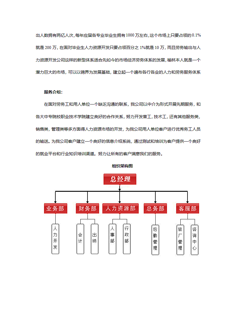 人力资源商业计划书.doc第5页