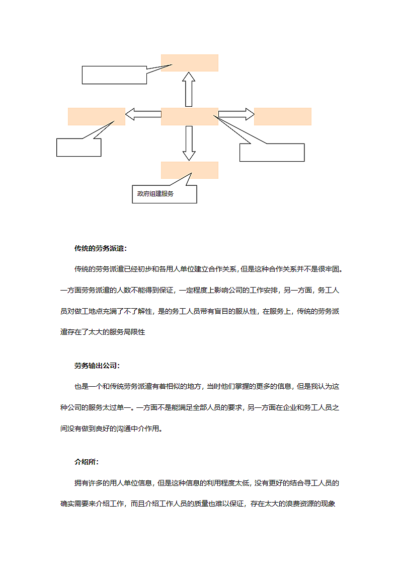 人力资源商业计划书.doc第9页