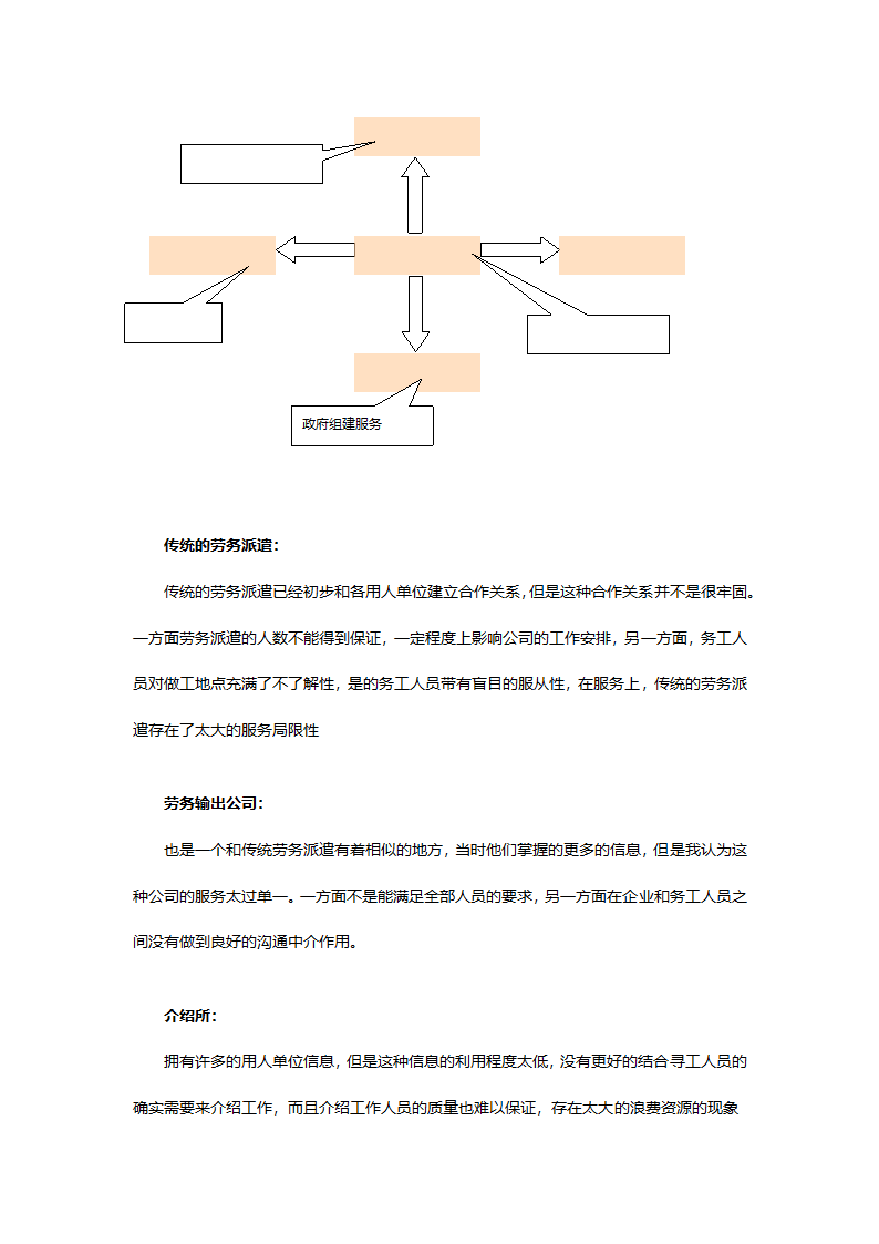 人力资源商业计划书.doc第9页