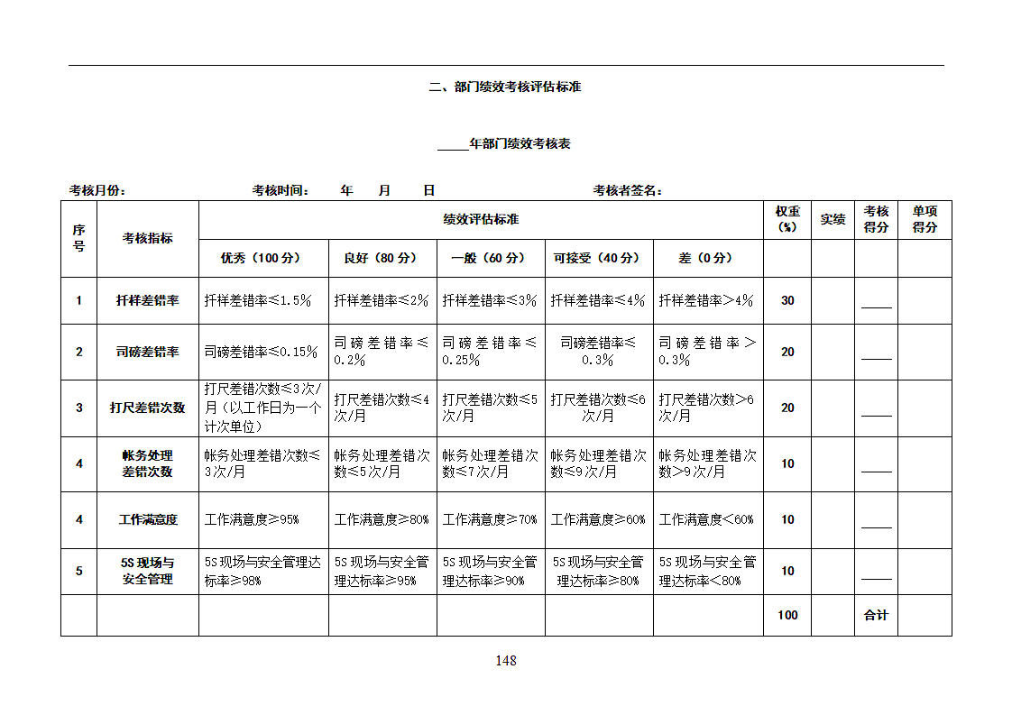 计量中心绩效管理操作手册.docx第4页