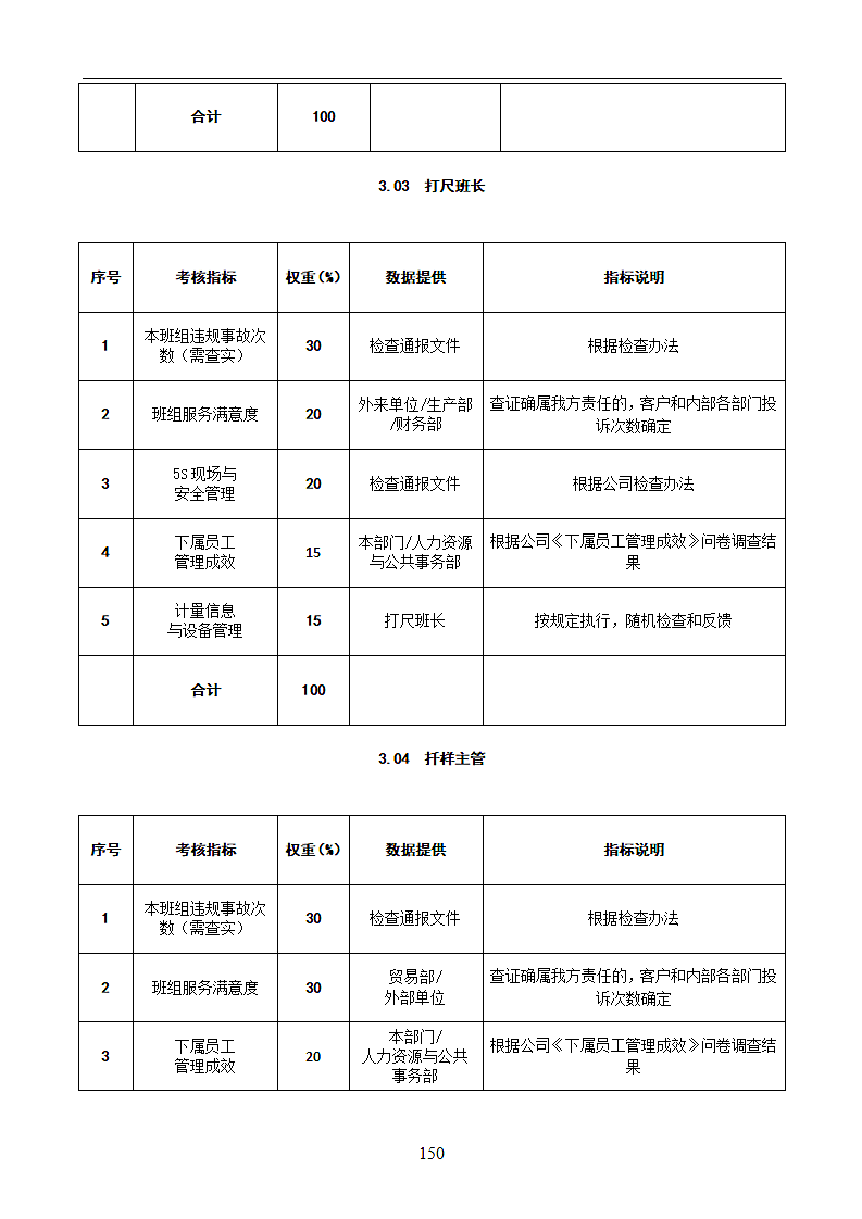 计量中心绩效管理操作手册.docx第6页