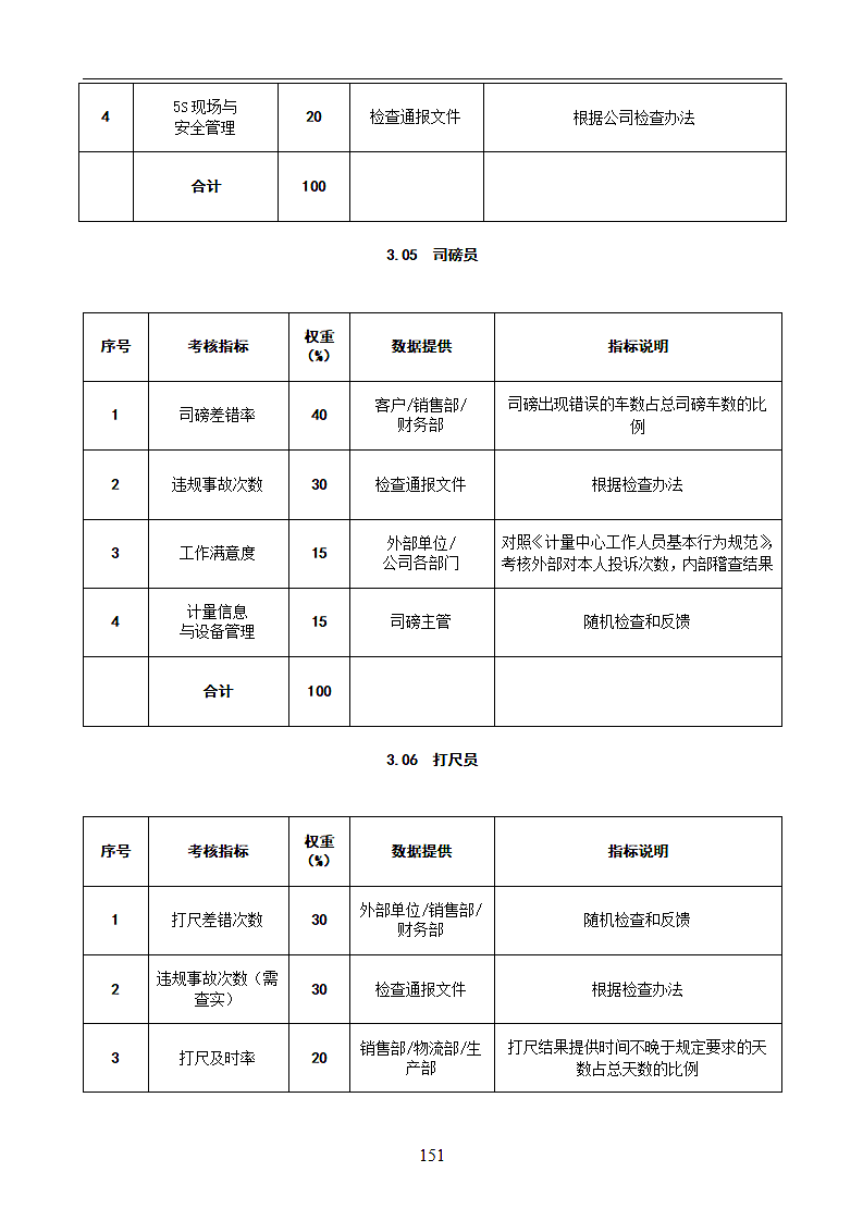 计量中心绩效管理操作手册.docx第7页