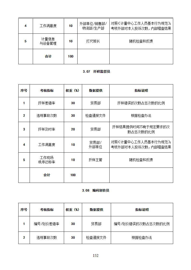 计量中心绩效管理操作手册.docx第8页