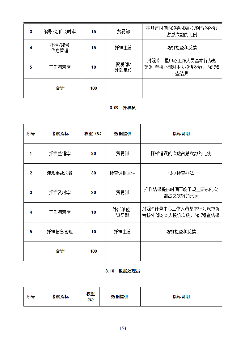 计量中心绩效管理操作手册.docx第9页