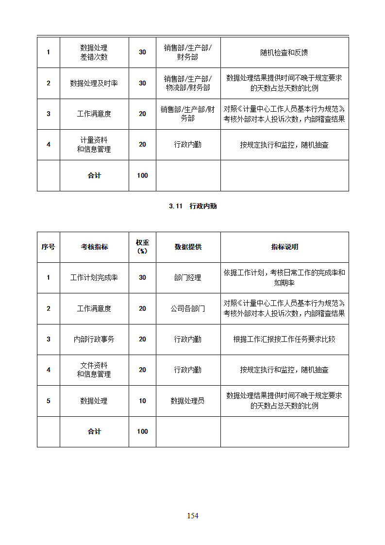 计量中心绩效管理操作手册.docx第10页