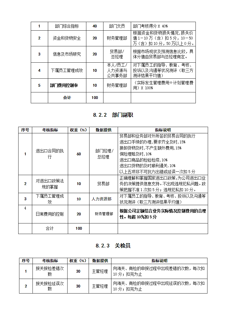 贸易部绩效管理操作手册.docx第3页