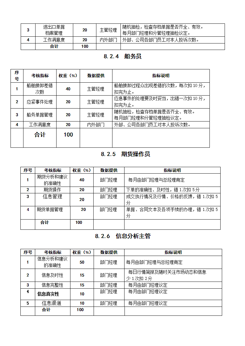 贸易部绩效管理操作手册.docx第4页