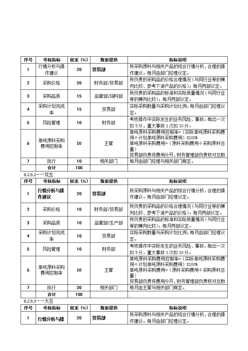 贸易部绩效管理操作手册.docx第6页