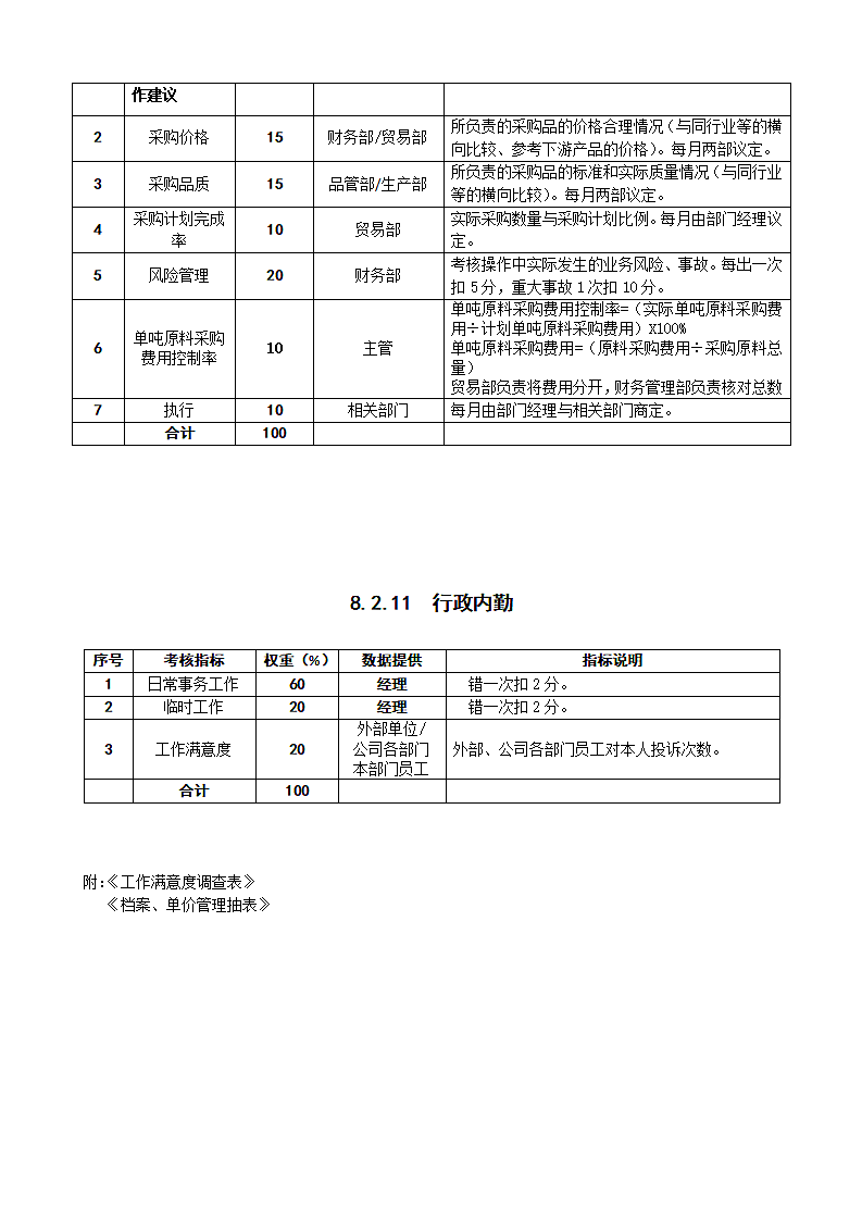 贸易部绩效管理操作手册.docx第7页