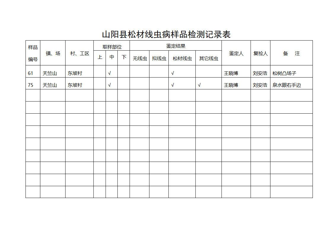 松材线虫病样品检测记录表第2页