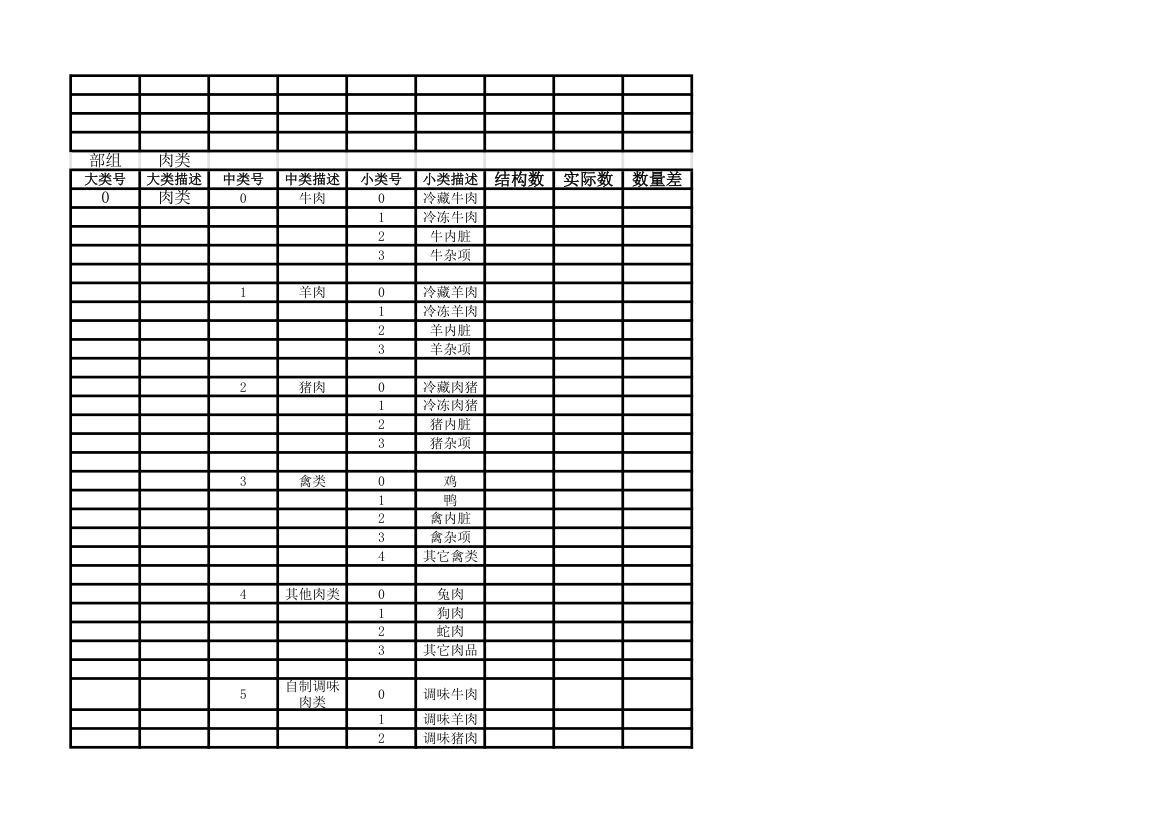 生鲜分类第4页