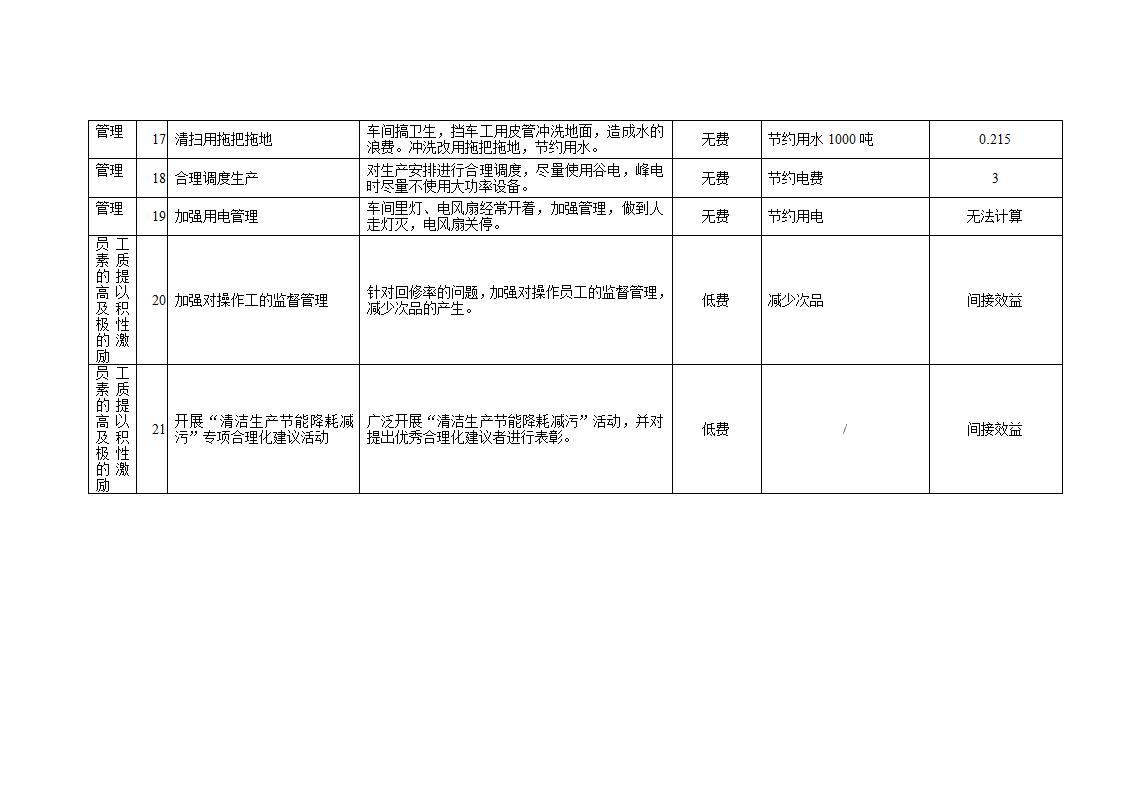 清洁生产方案第3页