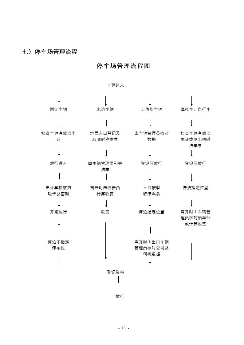 停车场管理方案第13页