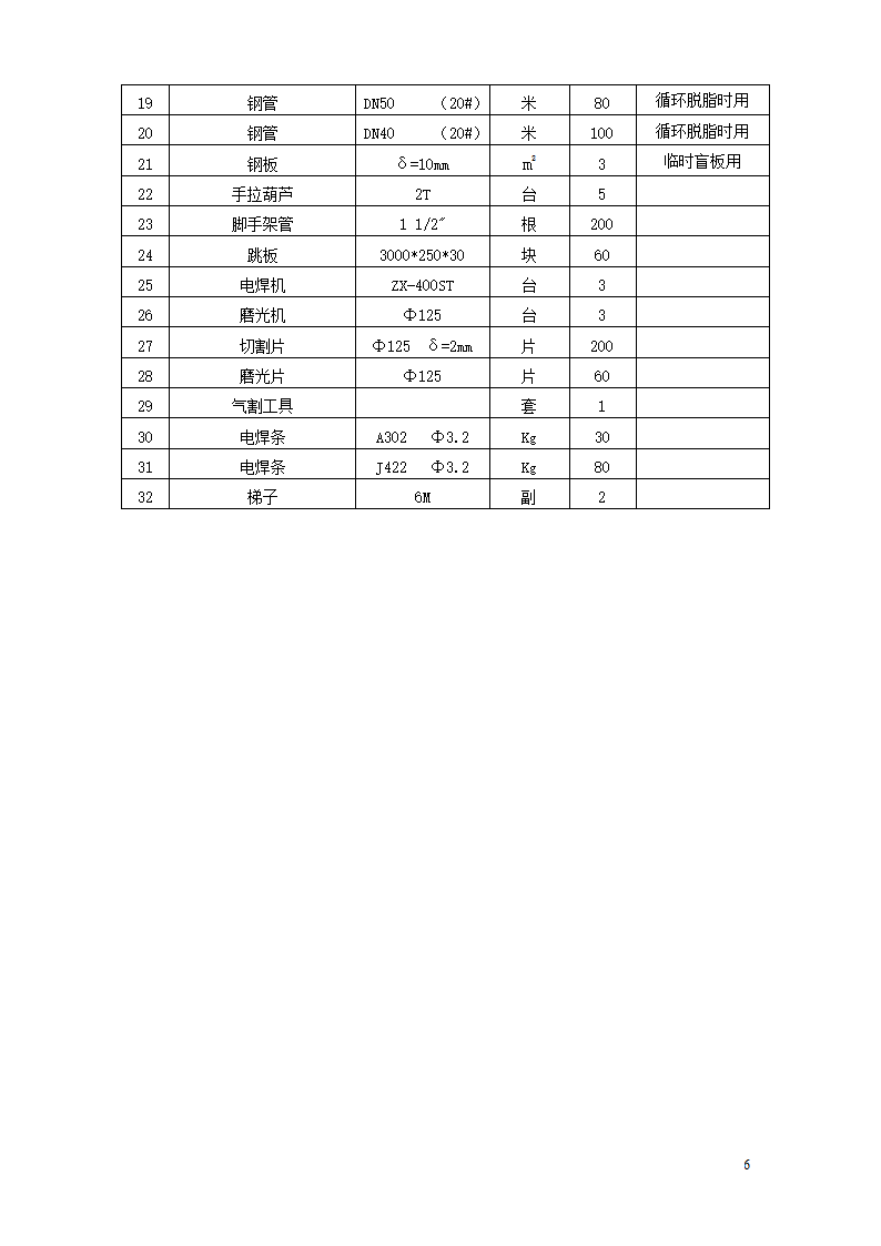 脱脂方案第6页