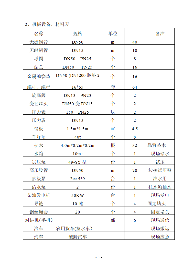 打压方案第3页