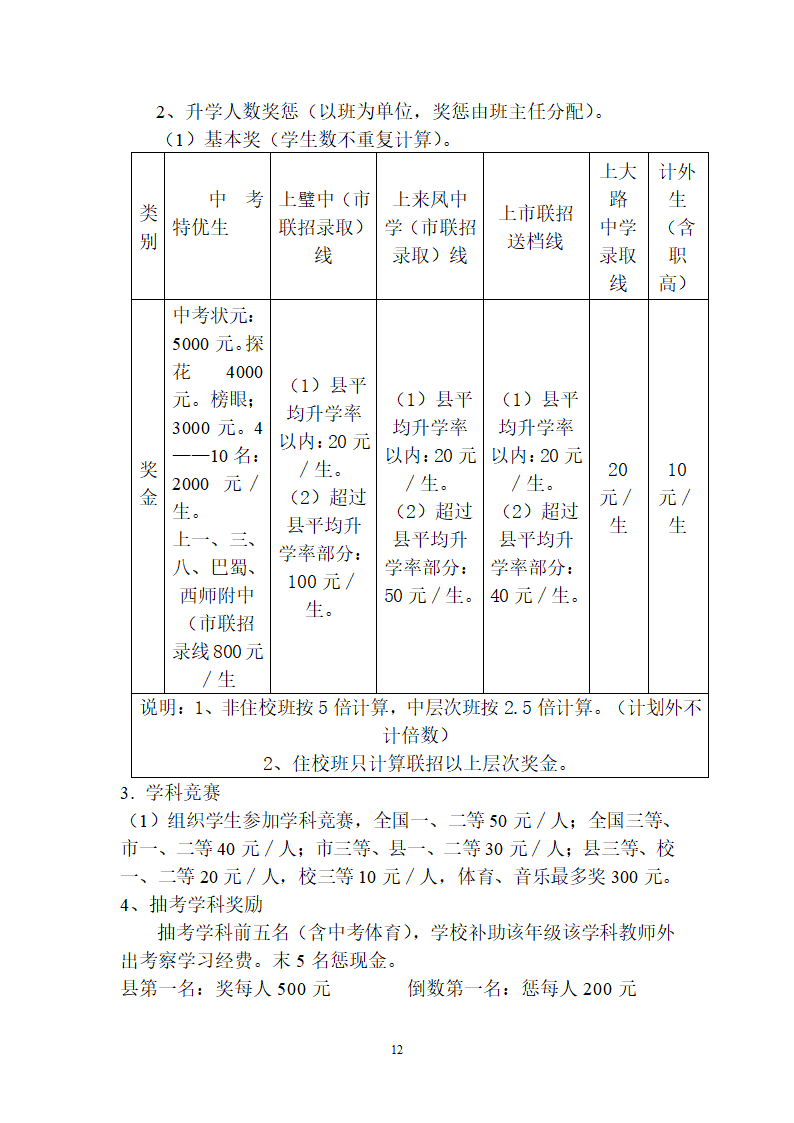 学校考核方案第12页