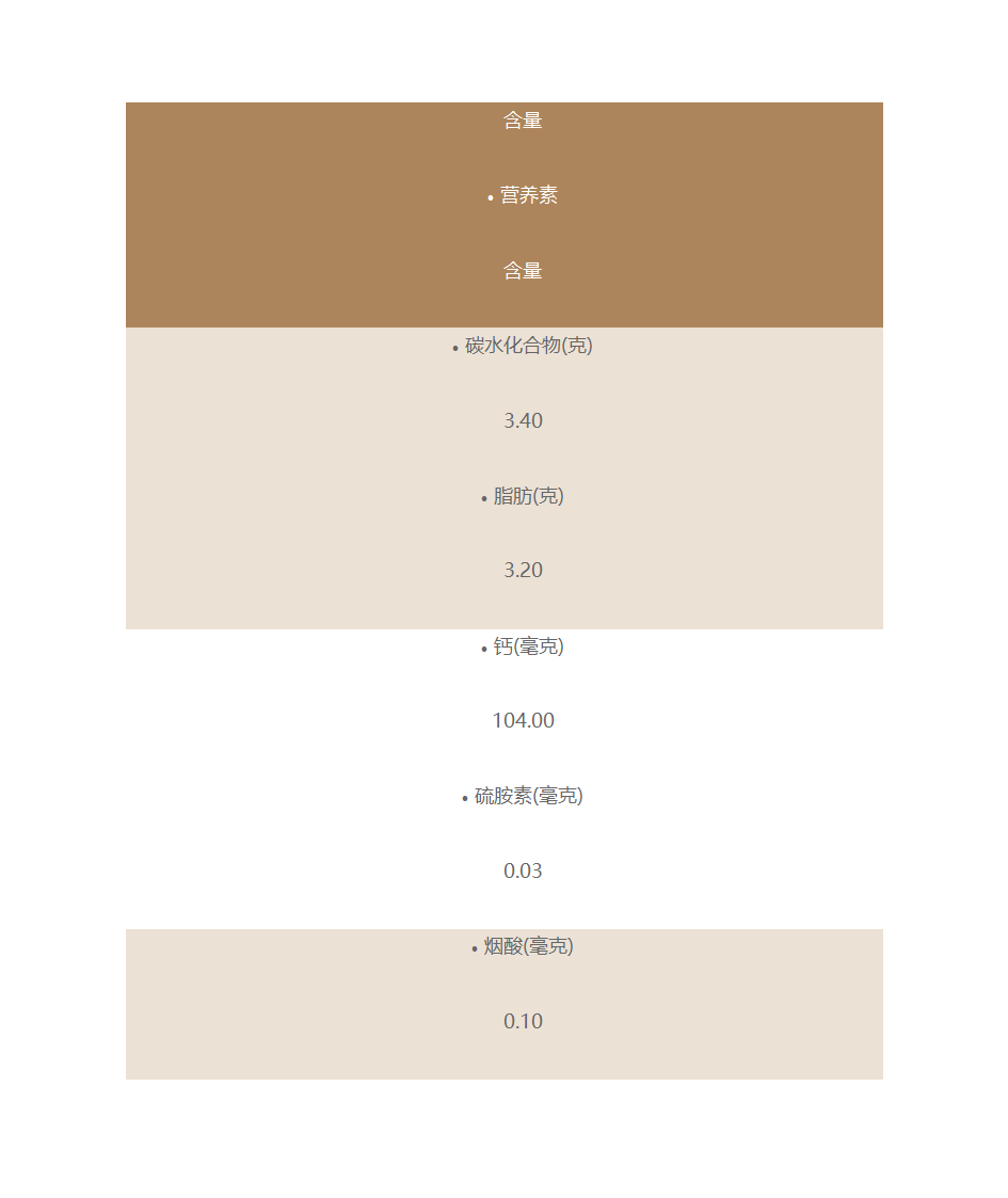 牛奶的功效与作用第4页