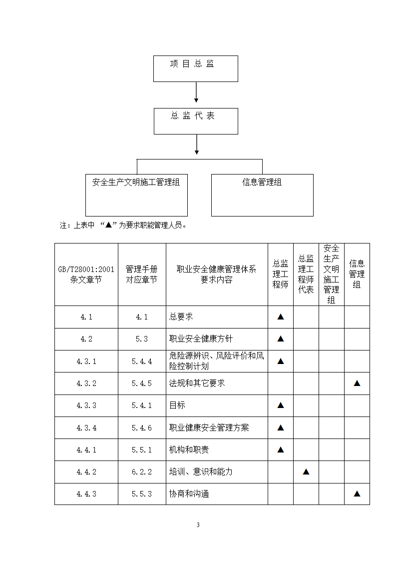 监理环境职业健康安全管理方案.doc第4页