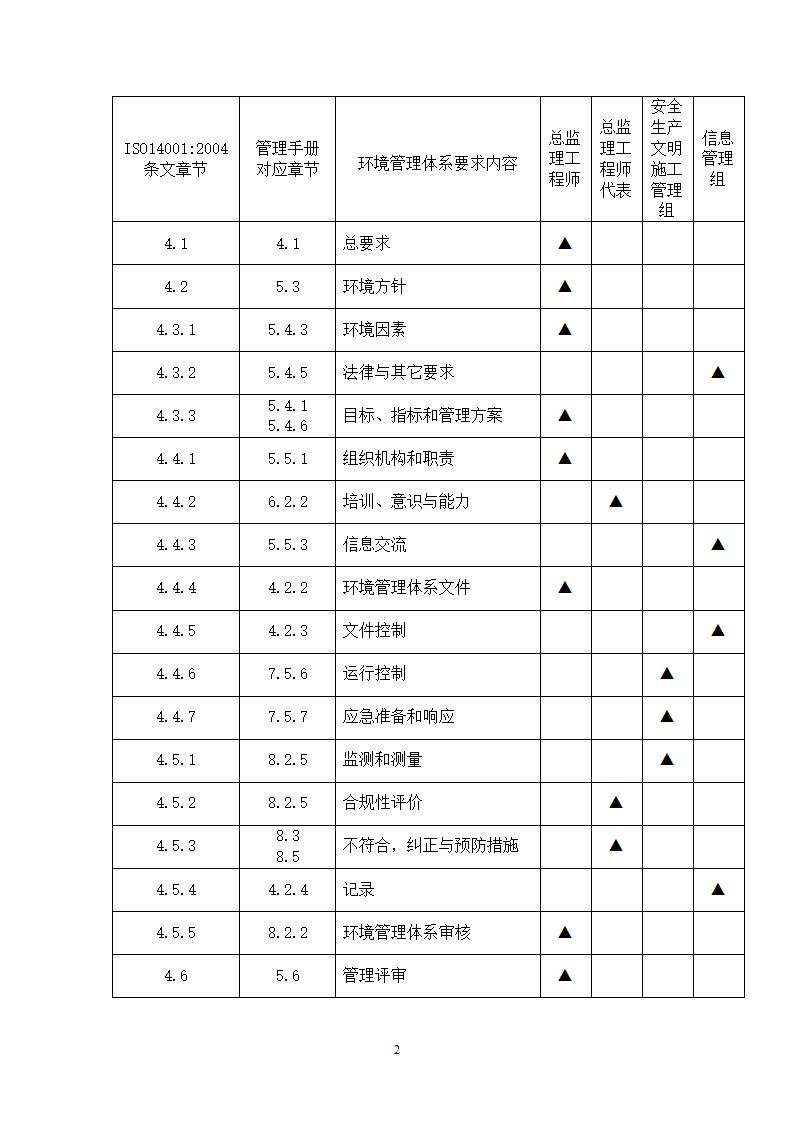 监理环境职业健康安全管理方案.doc第3页