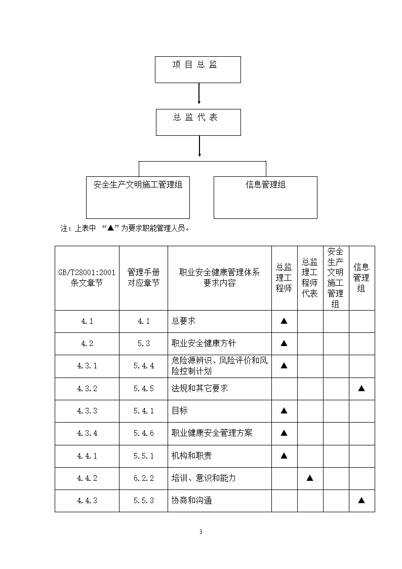 监理环境职业健康安全管理方案.doc第4页