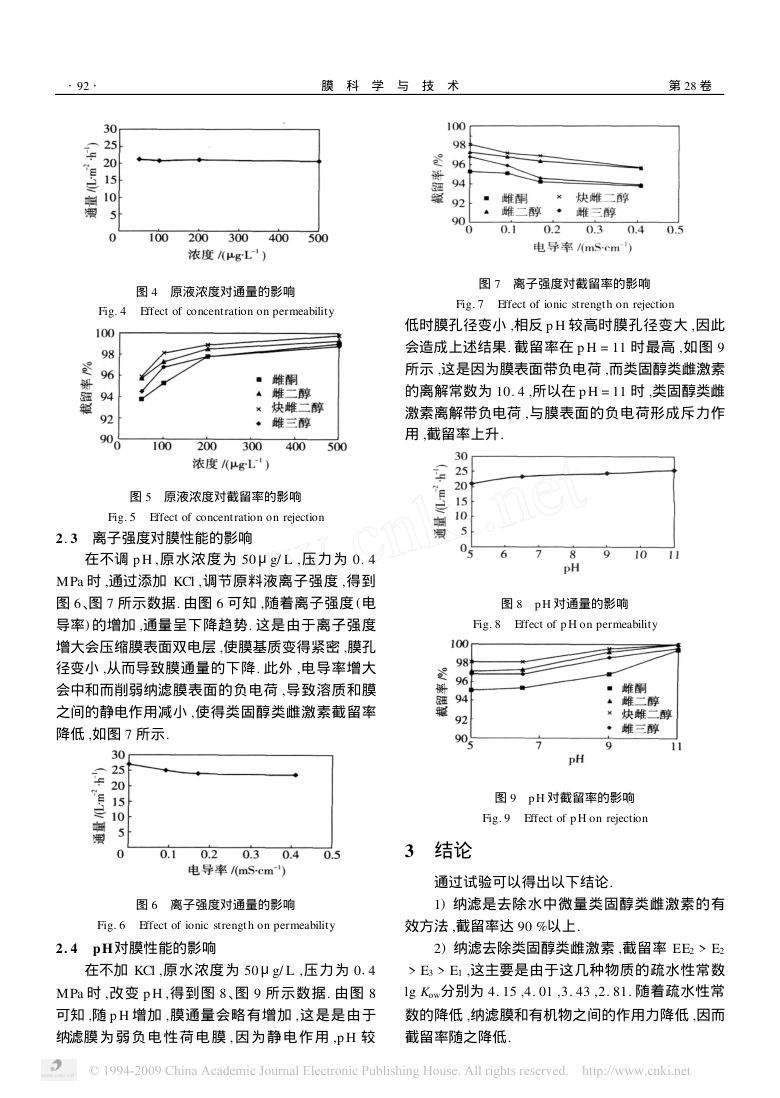 纳滤膜去除水中微量类固醇类雌激素第3页