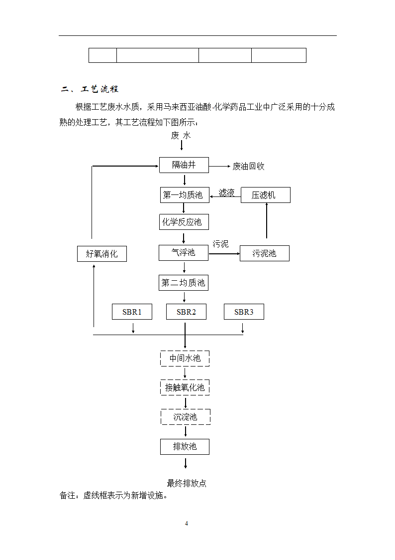 污水处理方案第4页