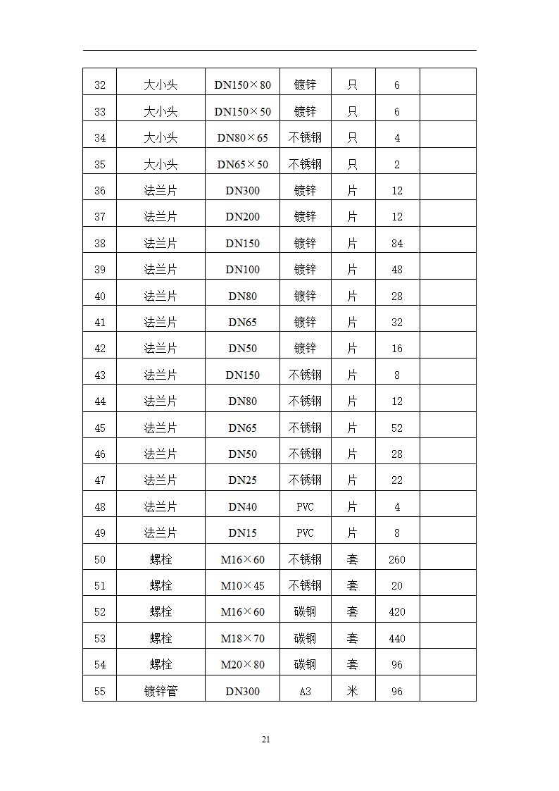 污水处理方案第21页