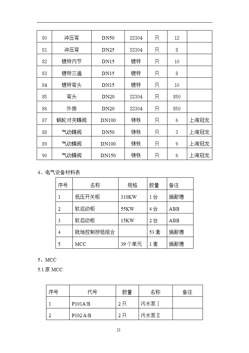 污水处理方案第23页