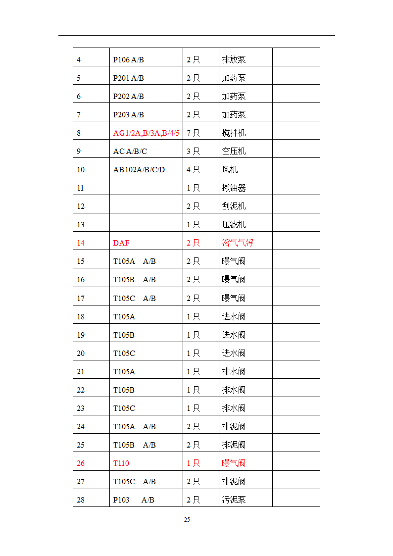 污水处理方案第25页