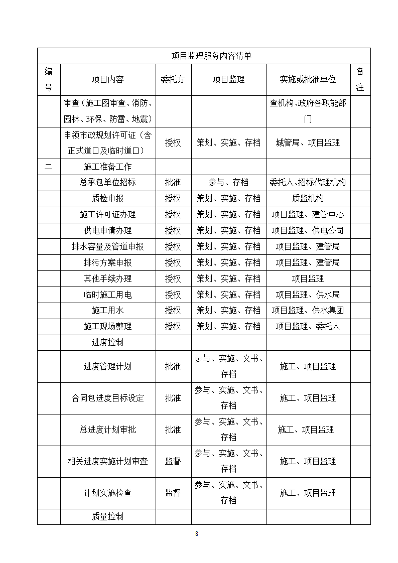 桥梁工程监理大纲技术标完整版.doc第8页