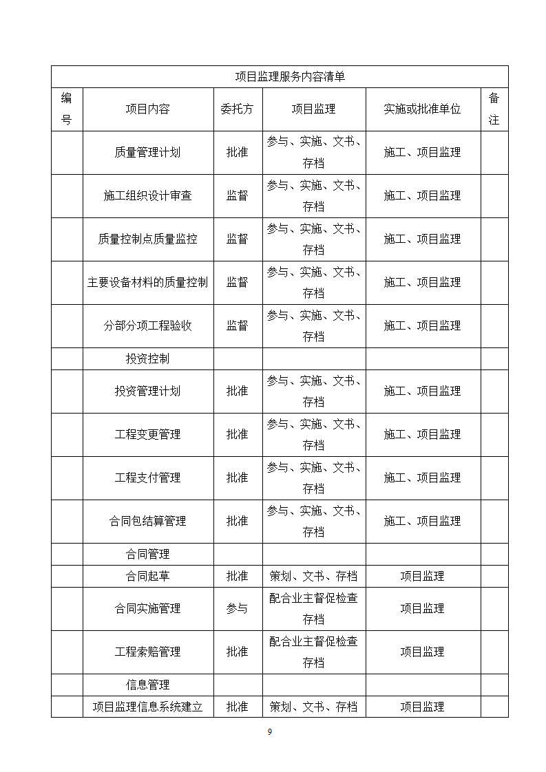 桥梁工程监理大纲技术标完整版.doc第9页