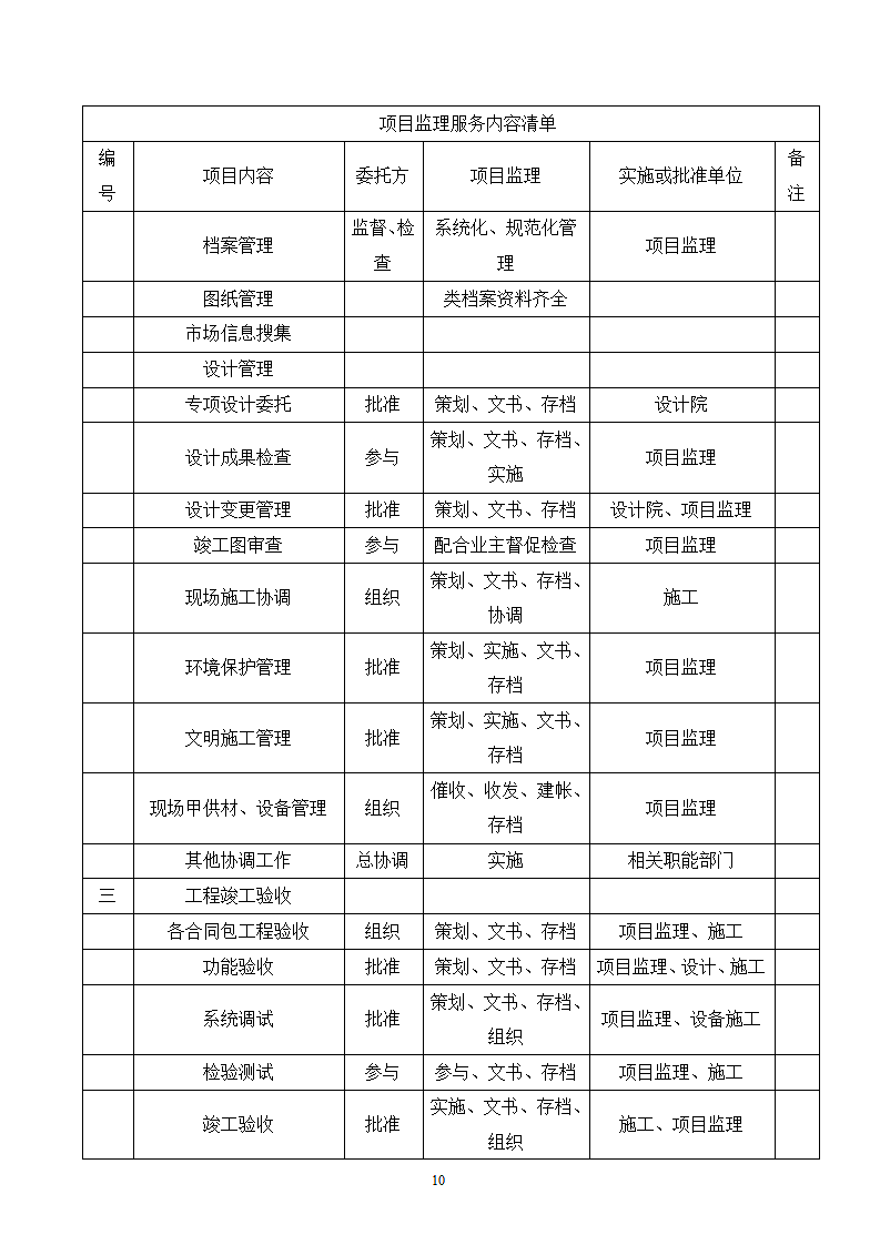 桥梁工程监理大纲技术标完整版.doc第10页