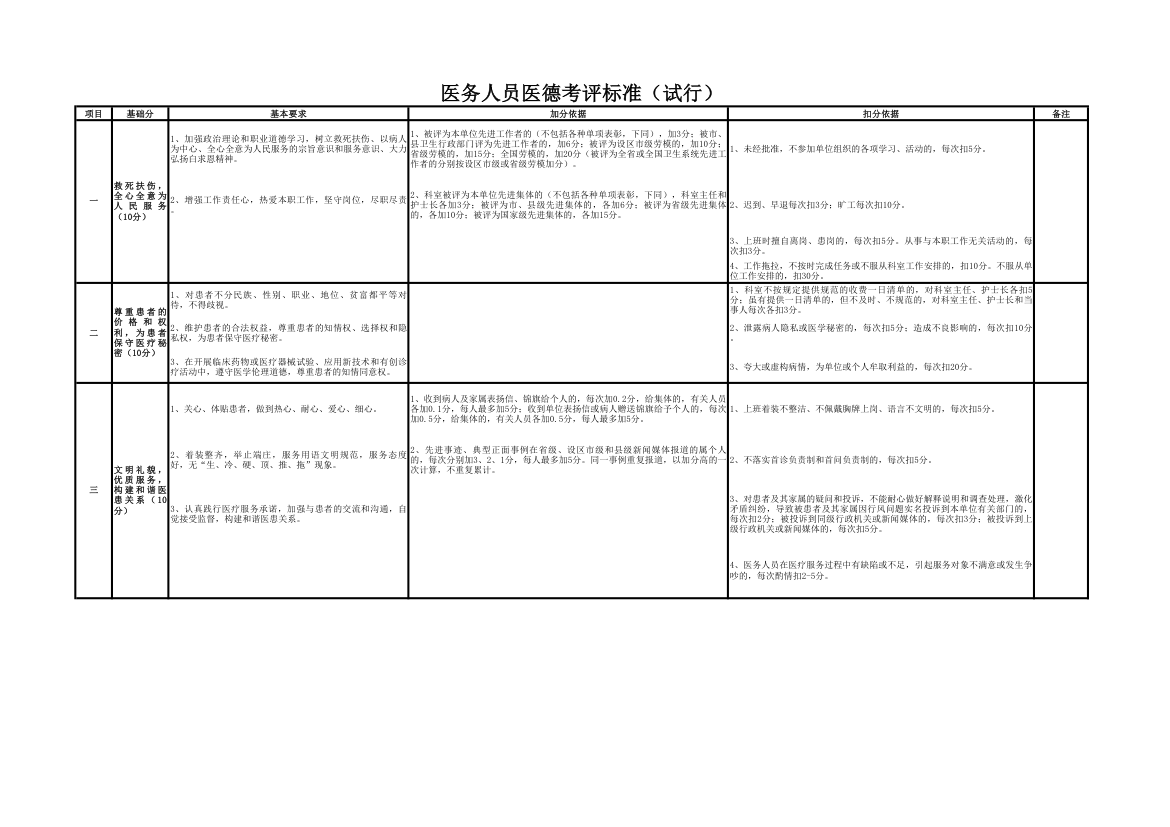 医德医风打分表第1页