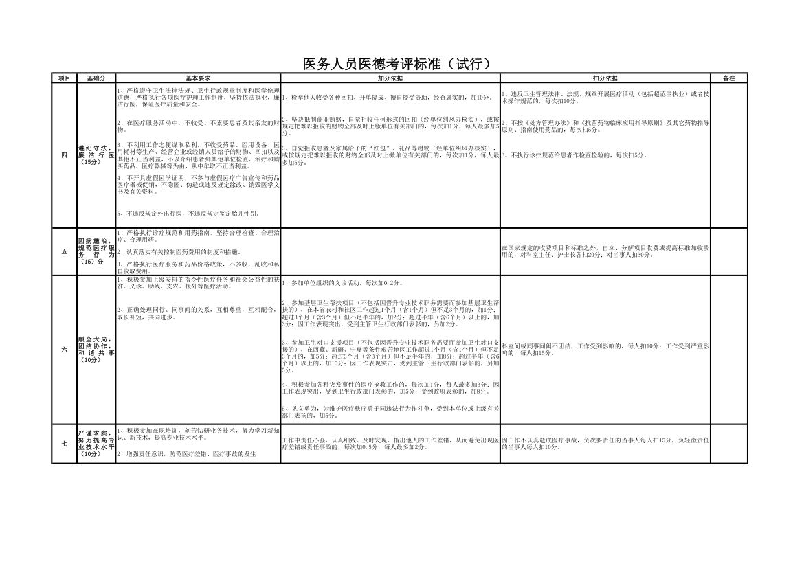 医德医风打分表第2页