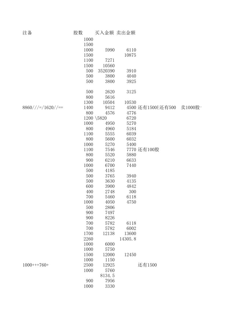 股票表格第2页