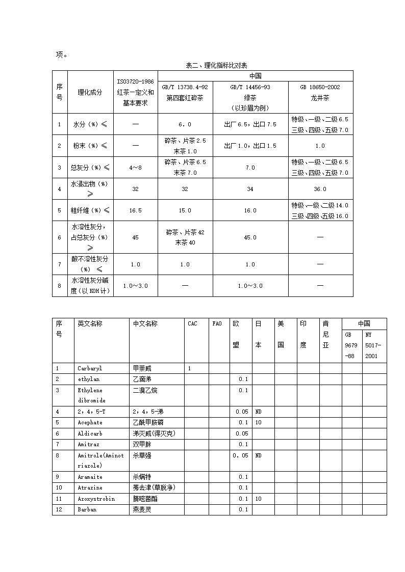 茶叶标准第3页