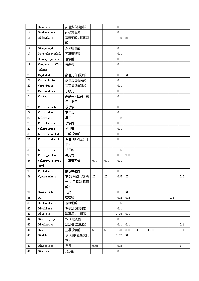 茶叶标准第4页