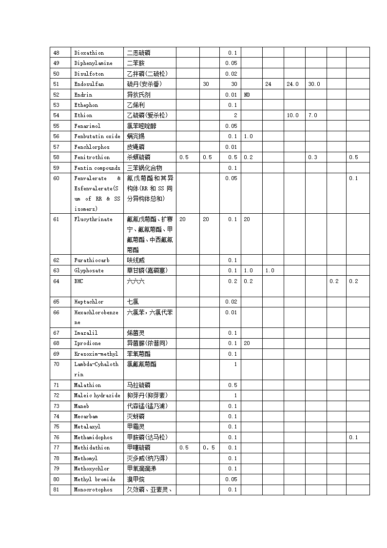 茶叶标准第5页