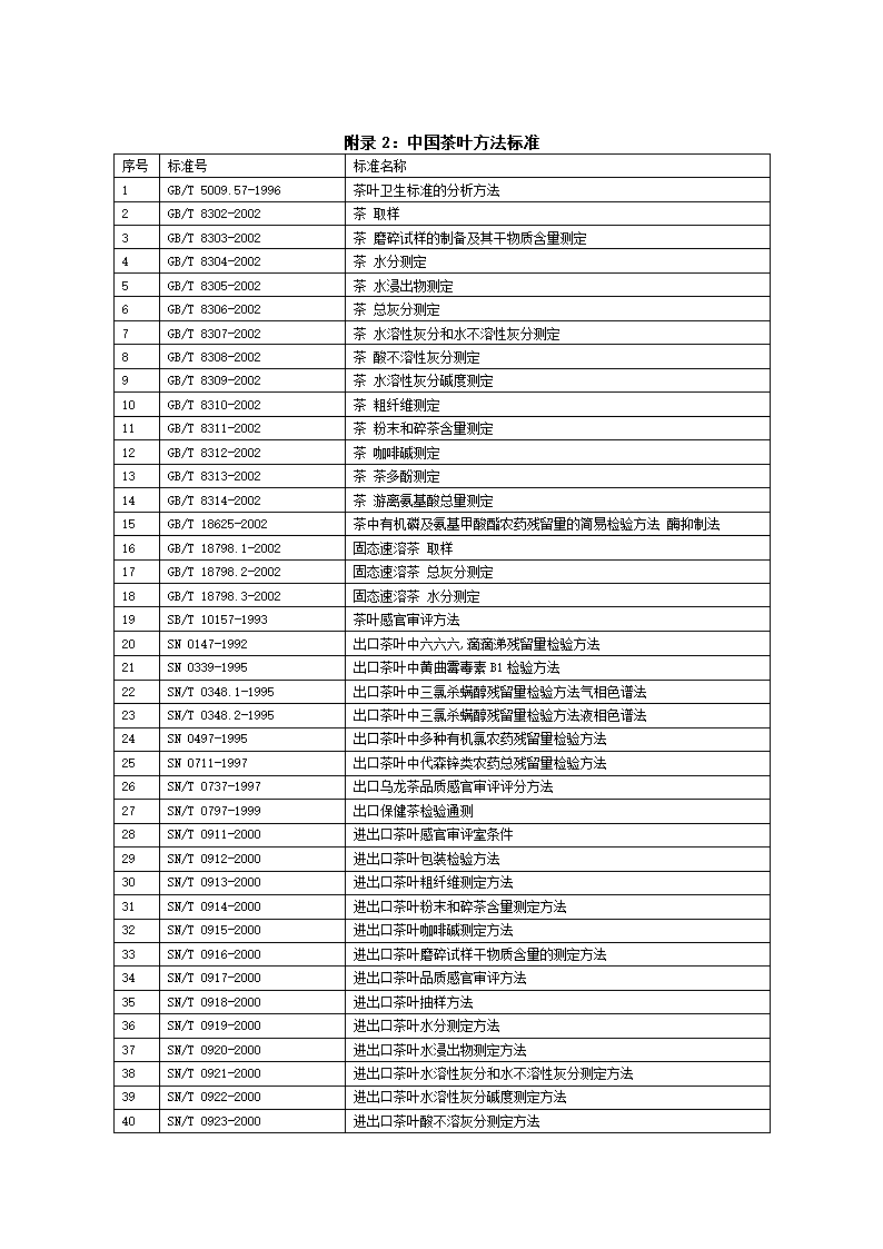 茶叶标准第10页